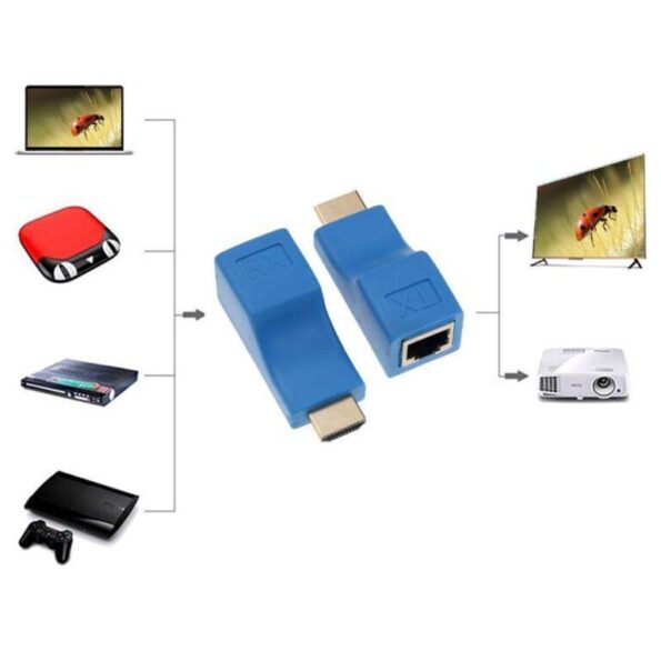 اکستندر HDMI شبکه