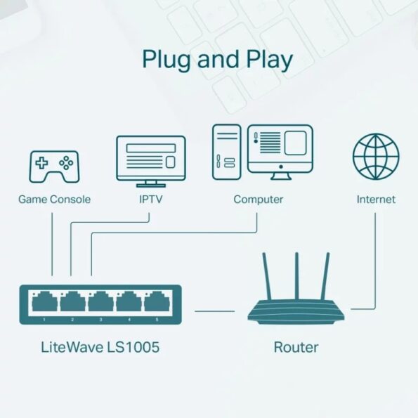 سوییچ 5 پورت تی پی-لینک مدل LS-1005